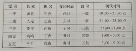 三更灯火五更鸡的意思三更灯火五更鸡后面是什么 成语词句网