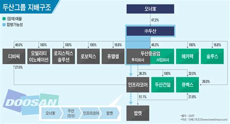 톱 1164 두산 인프라 코어 매각 새로운 업데이트 81 분 전