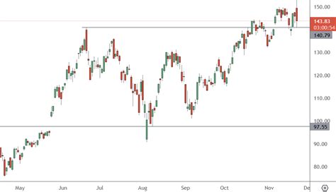 Las Acciones De Nvidia Caen Tras Un Crecimiento Decepcionante En