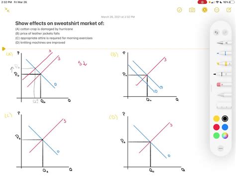 SOLVED Using Supply And Demand Diagrams Show The Effect Of The