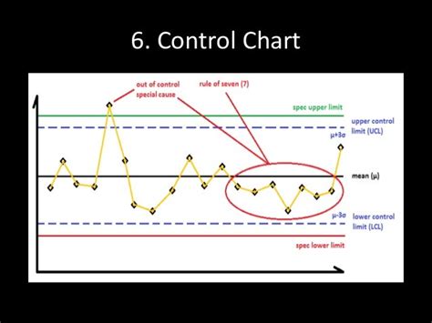 7 Basic Tools Of Quality Control A Brief Review