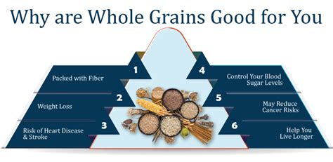 6 Health Benefits Of Whole Grains Nbkomputer