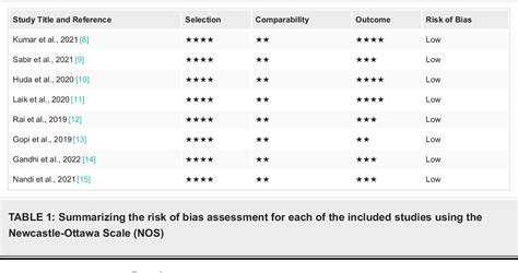 Table From A Systematic Review Of The Management Of Knee