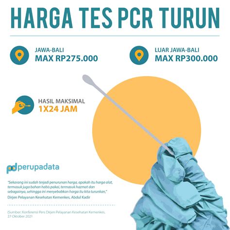 Perupadata On Twitter Resmi Harga Tes Rt Pcr Turun Pemerintah