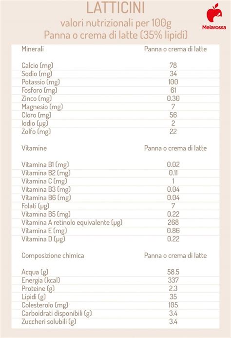 Latticini Quali Sono Valori Nutrizionali Benefici E Intolleranza