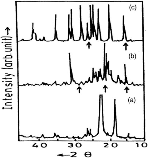 X Ray Diffraction Patterns Of A Pure Peo B Polymer Complex Peo