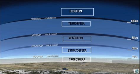 Formación De La Atmósfera Todo Lo Que Debes Saber Meteorología En Red