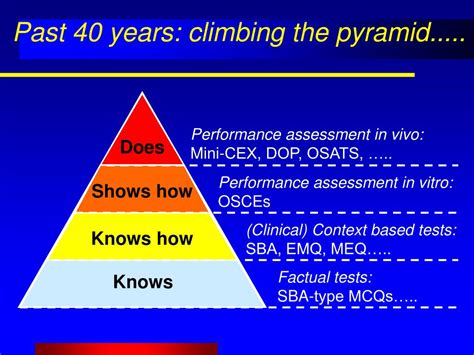 Ppt Standard Setting For Clinical Assessments Powerpoint Presentation