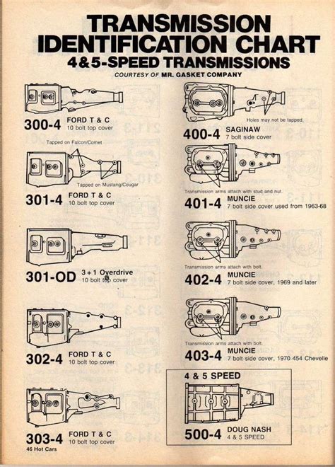 Dodge Transmission Identification By Serial Number