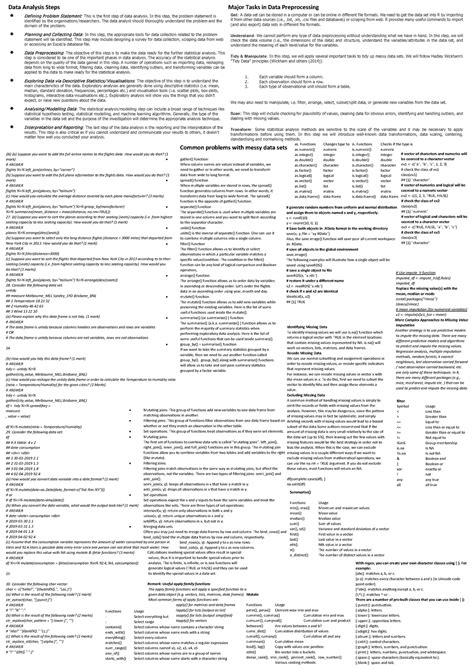 NEW Cheat Sheet Summary Of Exam Stuff Warning TT Undefined