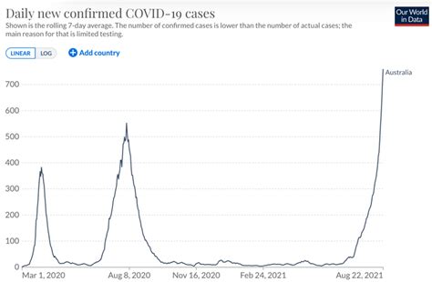 Rates Of Covid Might Increase In Winter But Its Not Necessarily