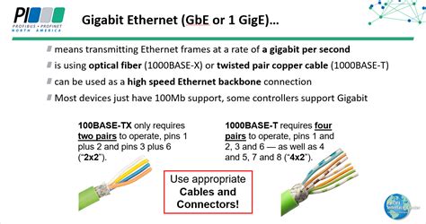 Rj Gigabit Ethernet Pinout