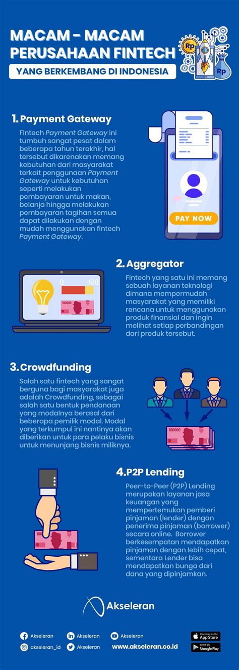 Contoh Fintech Syariah Homecare