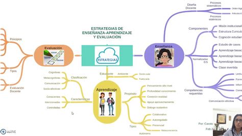 Idea De Mapa Mental Estrategias De Aprendizaje Mapas Conceptuales Hot