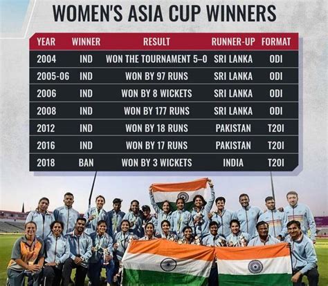 With Womens Asia Cup 2022 Starting Today Here Is The List Of All The