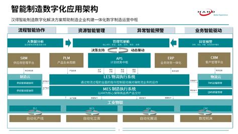 甄知燕千云与汉得智能制造深度集成，革新智能化提单服务 哔哩哔哩