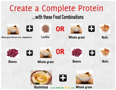 Printable Complete Protein Combinations Chart