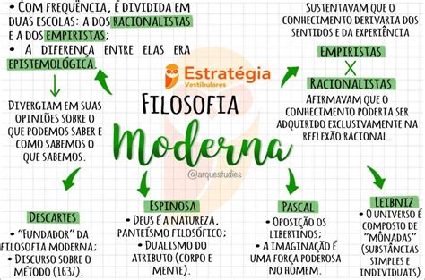 Mapas Mentais Sobre FILOSOFIA MODERNA Study Maps