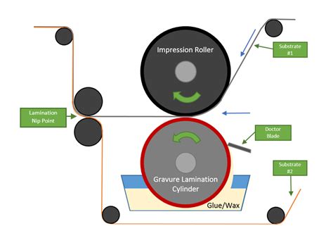 Choosing The Right Lamination Catty Corporation