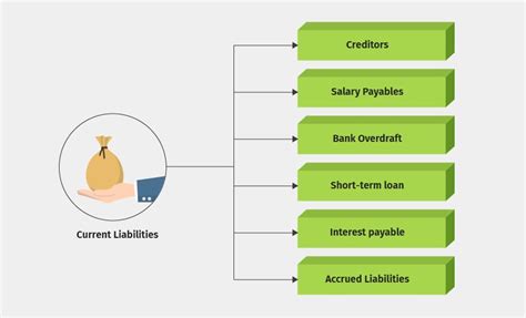 E Invoice Definition Current Liabilities Definition And Examples