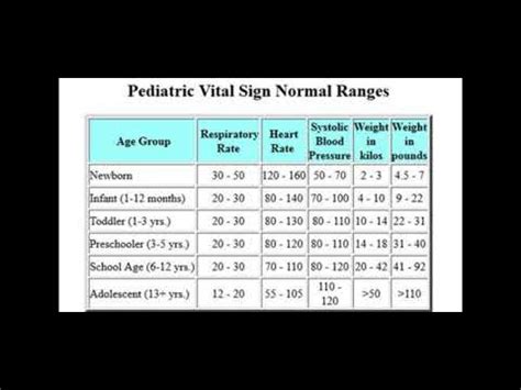 Pediatric Vital Sign Normal Ranges YouTube