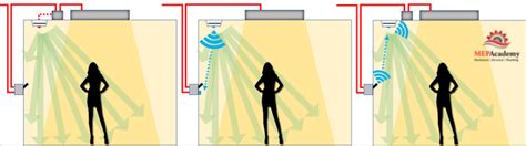 How Occupancy And Vacancy Sensors Work Mep Academy