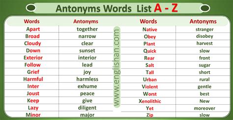 Antonym Words List A To Z With Pdf • Englishan