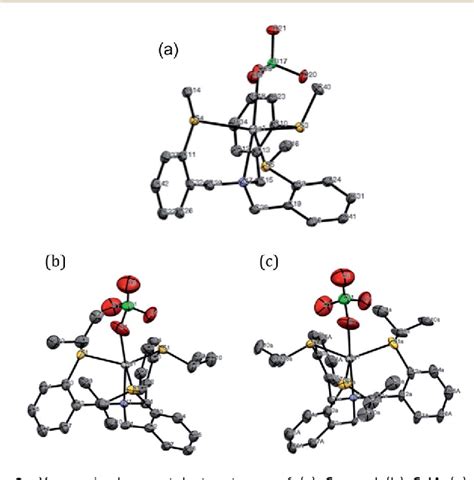 Figure 2 From Steric Hindrance Effects In Tripodal Ligands For Extraction And Back Extraction Of