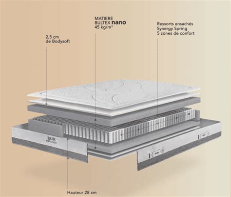 Matelas Bultex Reset Médium 28 cm Bultex nano Accueil Moelleux