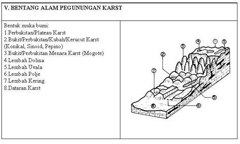 Febry Abdul Fitri Satuan Geomorfologi
