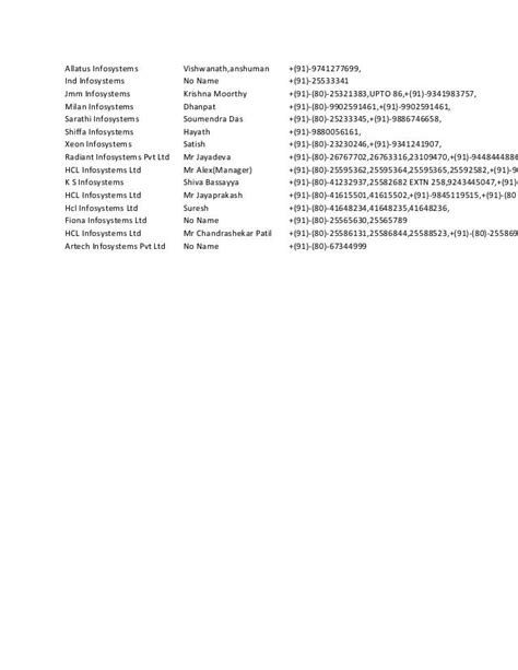 Bangalore Companies List