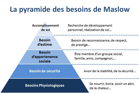 La Confiance En Soi La Cl De La R Ussite Inspire Sophrologie