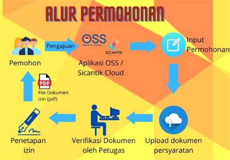 Izin Praktek Tenaga Sanitarian Dinas Penanaman Modal Dan Pelayanan