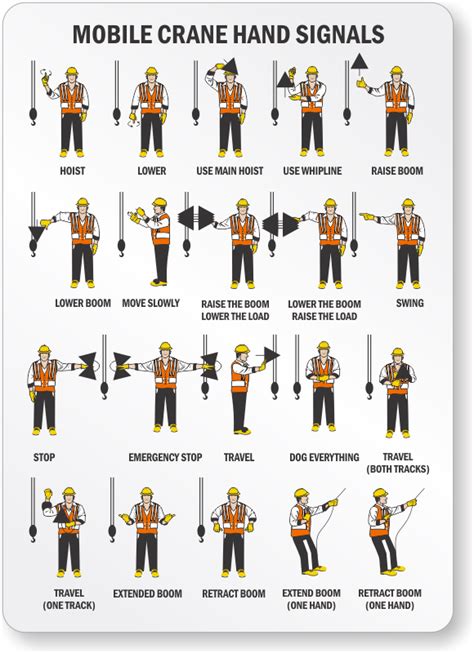 Mobile Crane Hand Signals Sign Sku S 0881