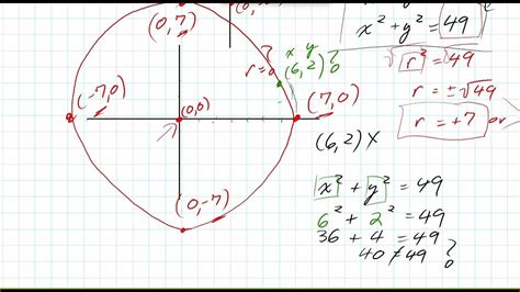 How To Learn The Equation Of A Circle Grade 10 Youtube