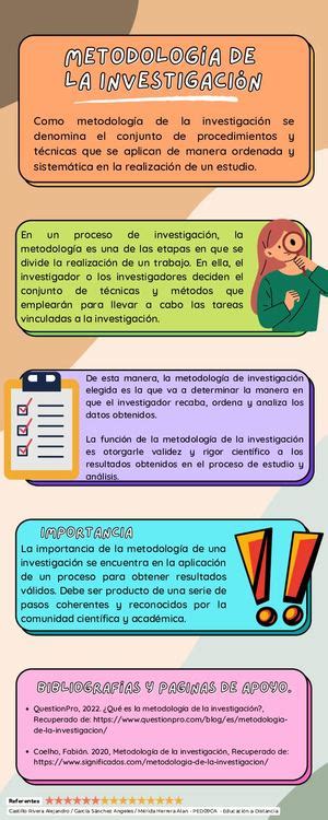 Calaméo Infografía Qué es la metodología de la investigación