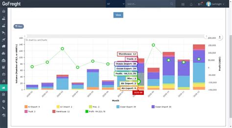 Simplify Your Operations With Freight Forwarding Software GoFreight