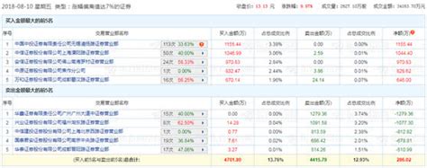 深交所三问英力特豪华分红：方案谁提的？钱从哪里来？能一直派吗？界面新闻 · Jmedia