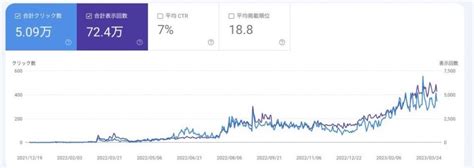 【運営報告】旅ブログ100記事達成！月間アクセス数・収益や、アクセス数の多い記事もご紹介します！ Pastel Travel