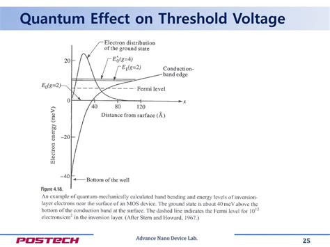 Ppt Ch42 Threshold Voltage Powerpoint Presentation Free Download