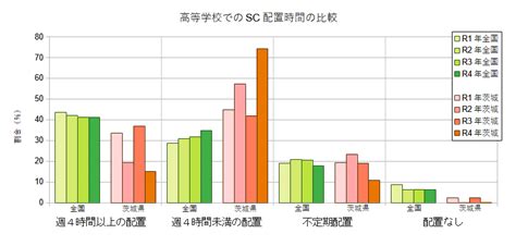 令和4年度のスクールカウンセラー配置状況 リソースポート｜茨城県守谷市