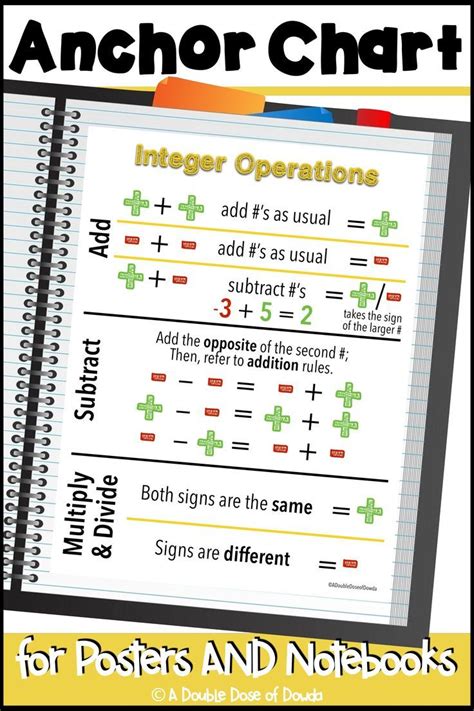 Adding Integers Steps