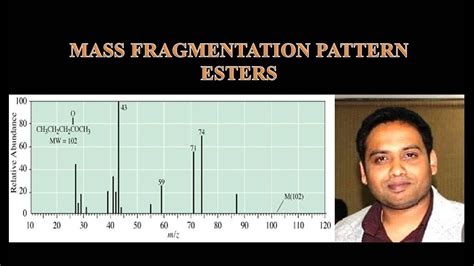 Part 14 Aliphatic Esters Mass Spectrum Fragmentation Pattern For Csir Netgate Youtube