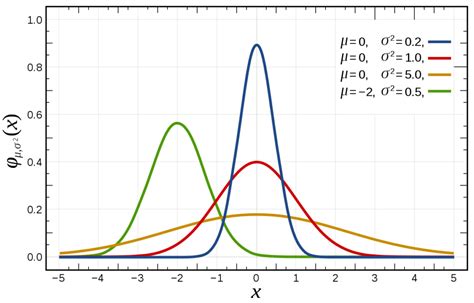 How To Make Gaussian Noise On Image C Guide Epoch Abuse