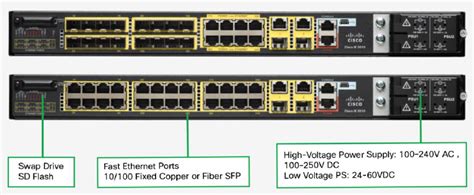 169 ☆ Cisco Industrial Ethernet 3010 シリーズ Ie3010シリーズ Ie 3010 24tc V01