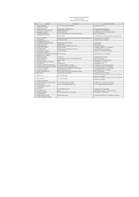 Pdf Daftar Lulusan Mahasiswa Wisuda Ke Xiii Program Fileno Nama