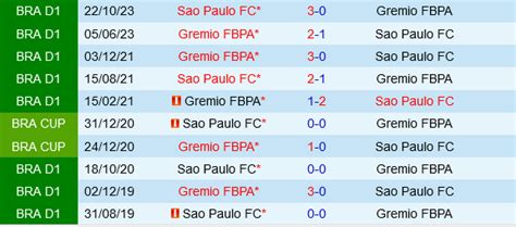 Nh N Nh B Ng Sao Paulo Vs Gremio V Qg Brazil H M Nay