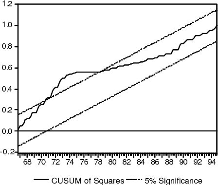 Figure 1 From Analyzing The Crowding Out Problems Of Taiwan Semantic