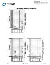 Engineering Data Pack M Series Tuthill Pdf Catalogs Technical