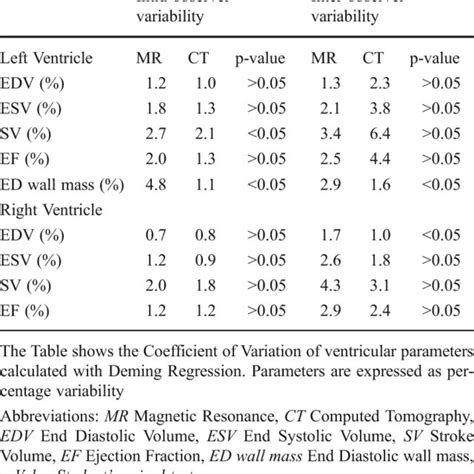 Intrainter Observer Variability Download Table